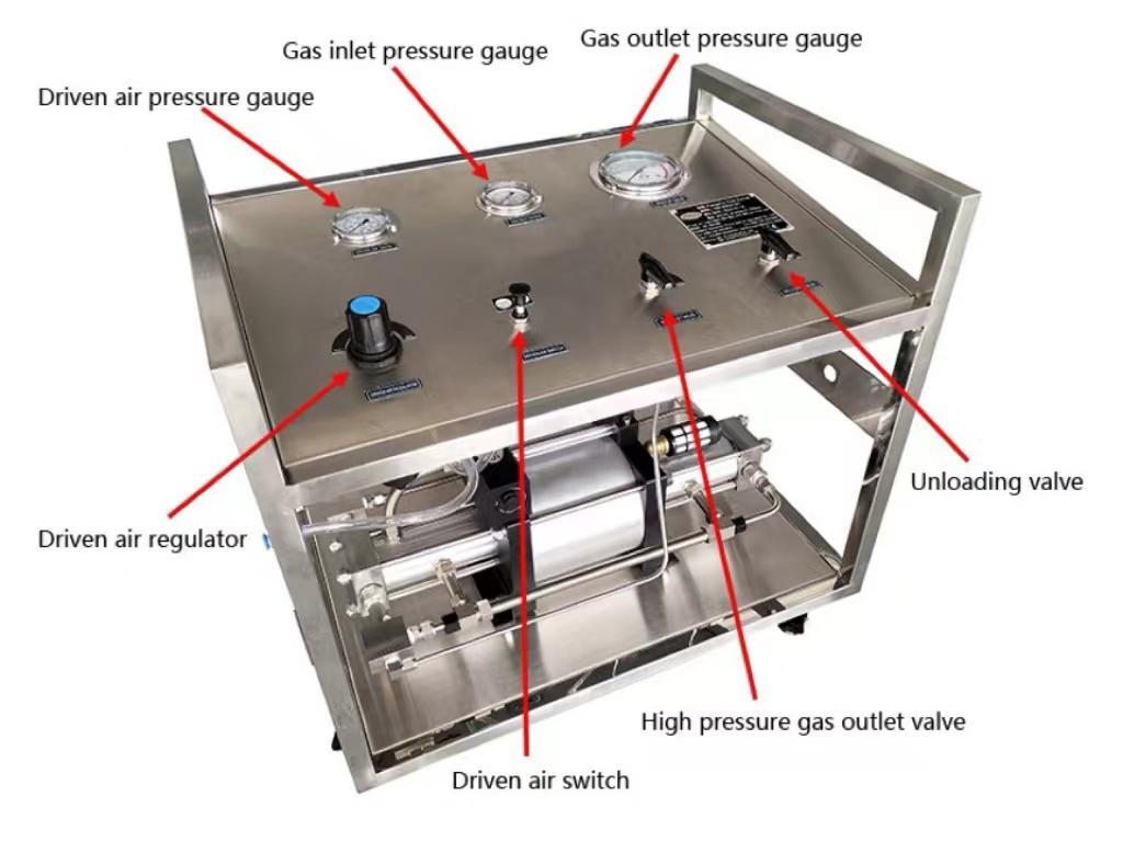 Air-driven gas booster with pressure gauges, driven air regulator and high pressure outlet