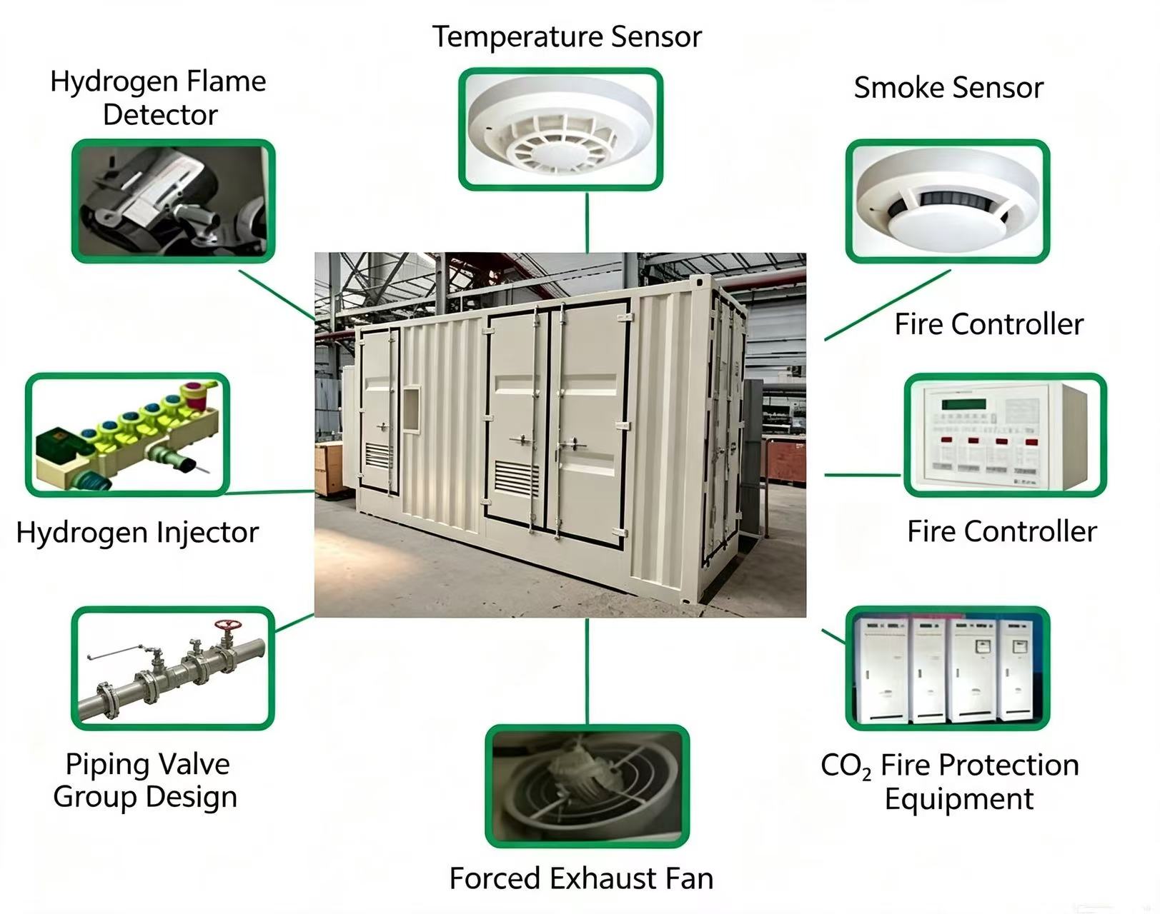 Fire control and safety system of the hydrogen power plant